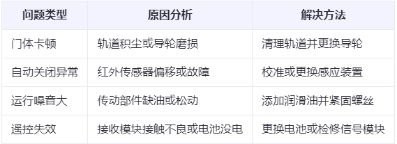 嘉峪关兰州厂房嘉峪关工业门常见问题与应对方案表