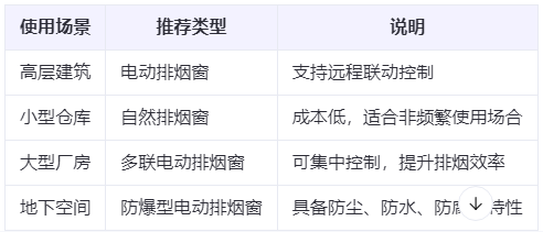 嘉峪关兰州嘉峪关排烟窗选购建议表